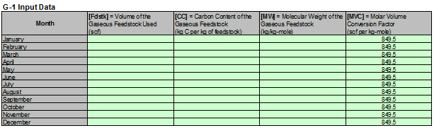 Enter data into the green cells for the Input Data table
